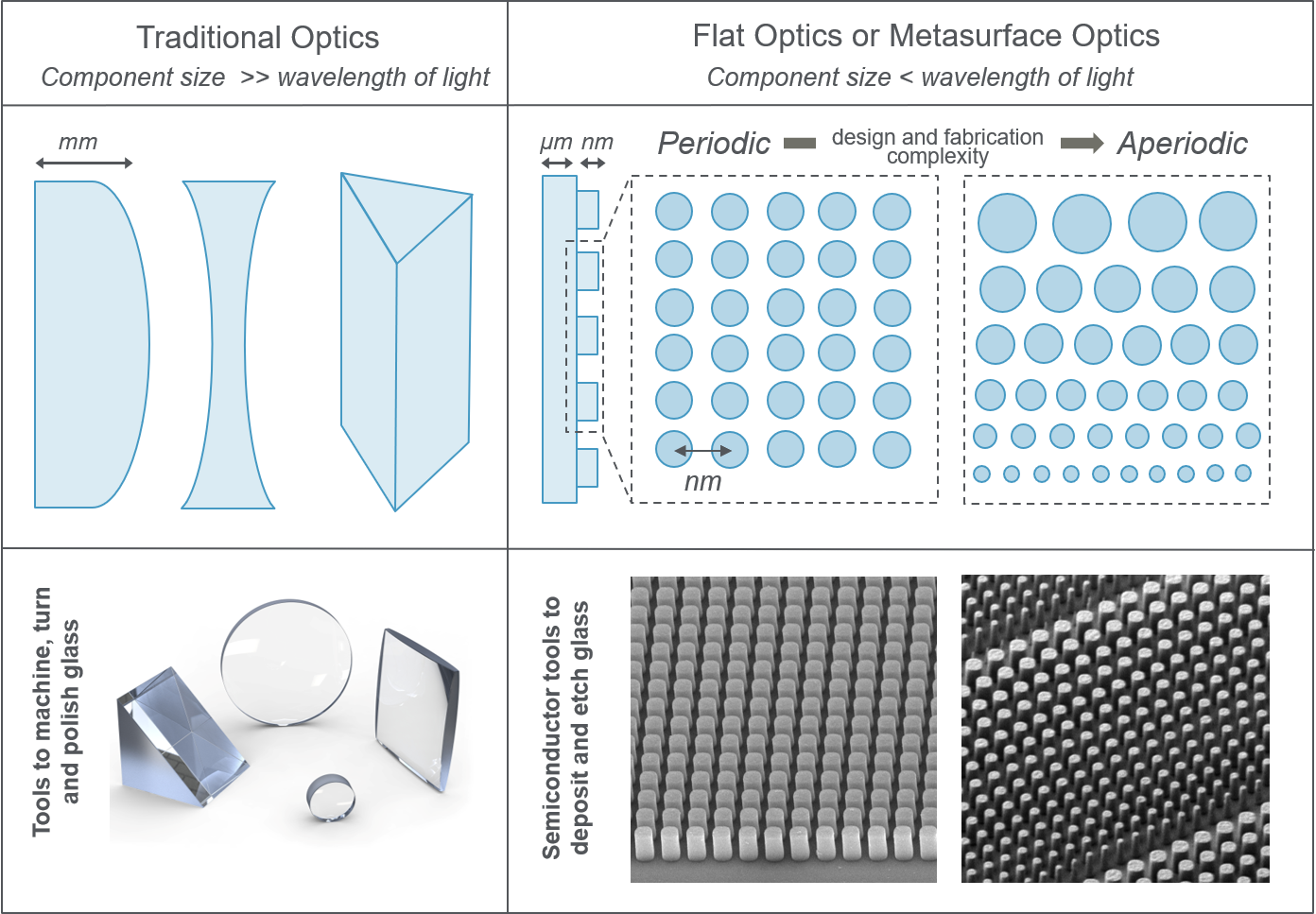 Now is the Time for Flat Optics