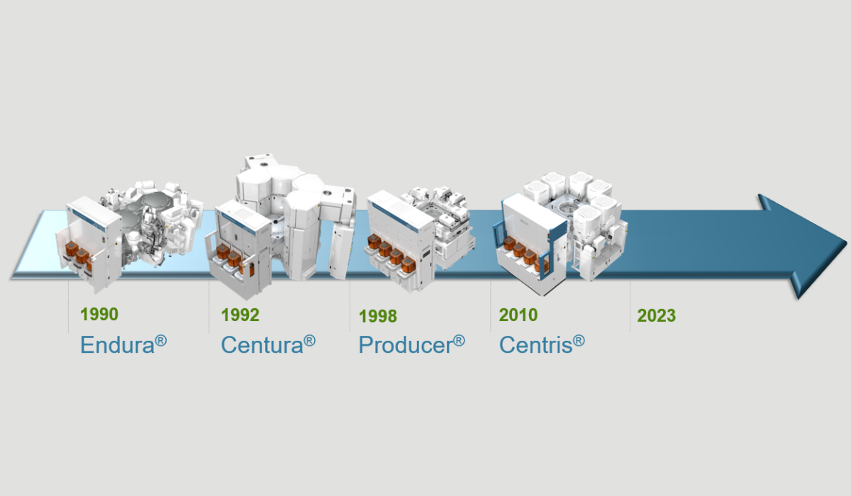 applied materials product family timeline