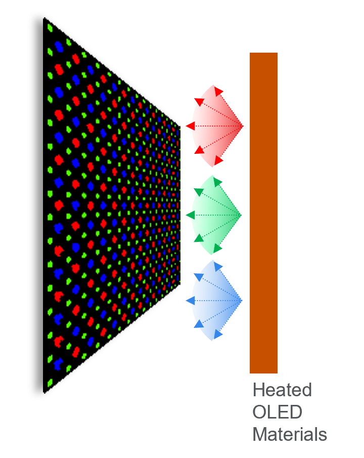 Heated OLED Materials