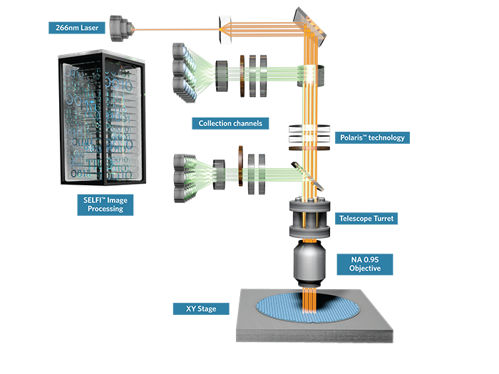 Enlight 3 Optical Inspection